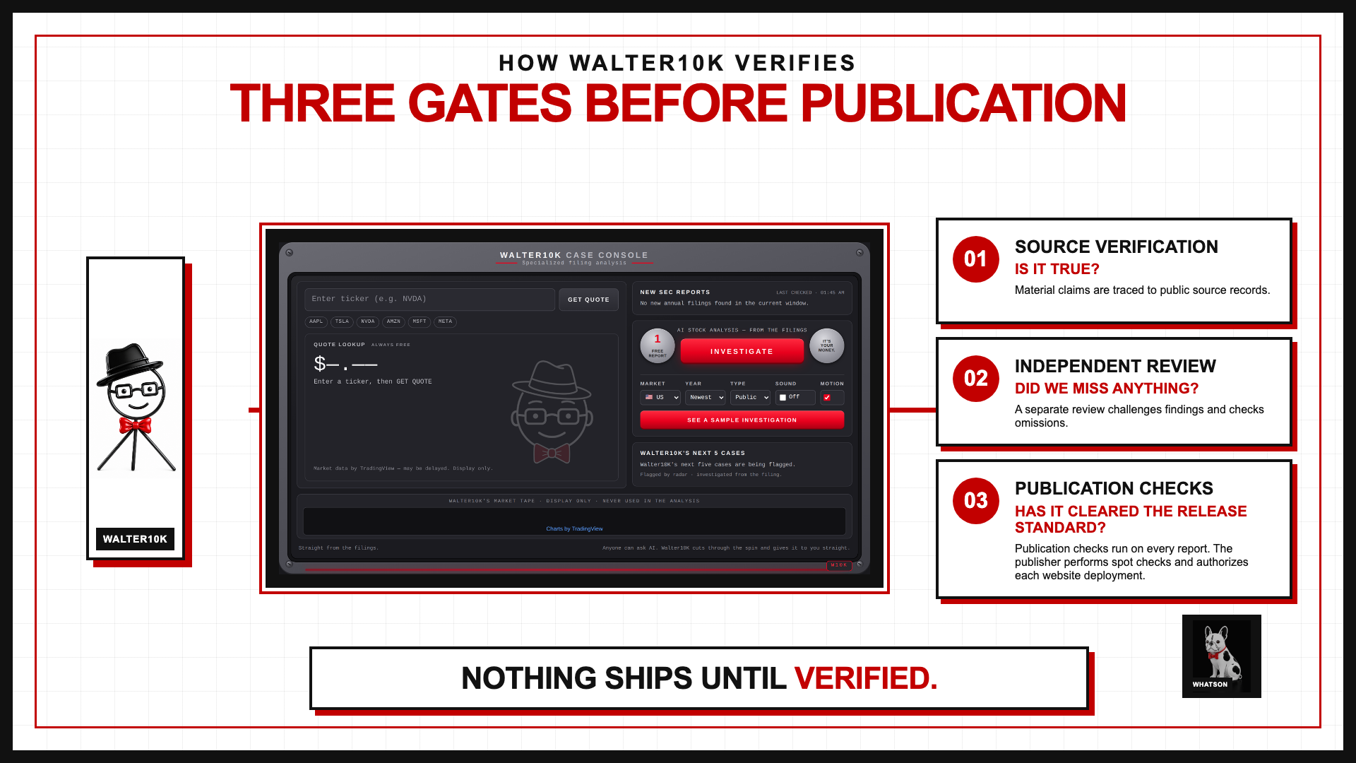 Walter10K Three Gates publication standard with the current Truth Terminal